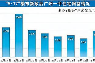 ?真稳啊你！鲍威尔半场三分5中4轰14分2助2断&次节独揽11分